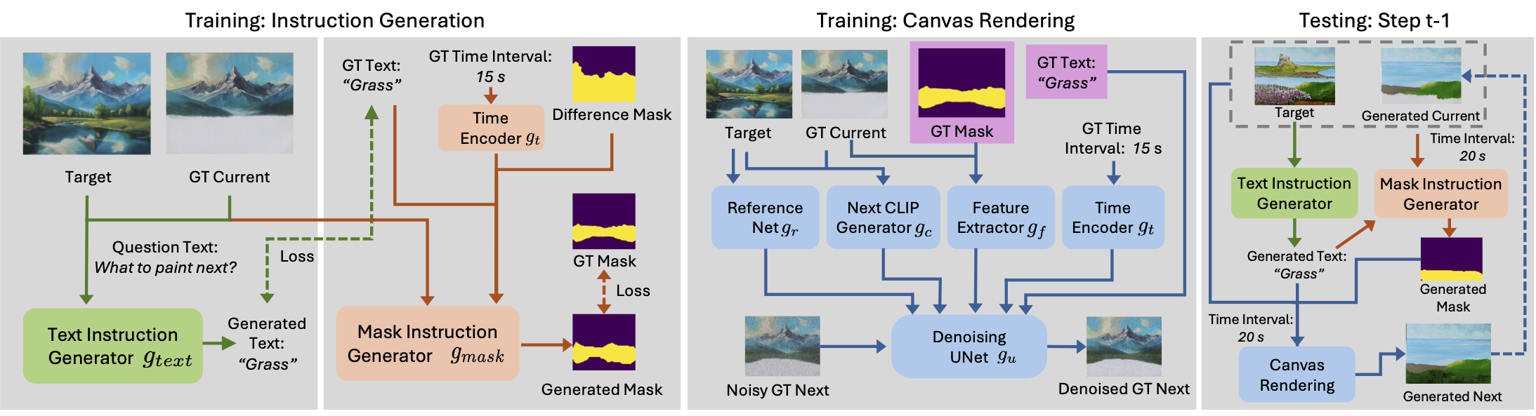 NPP-Net architecture.